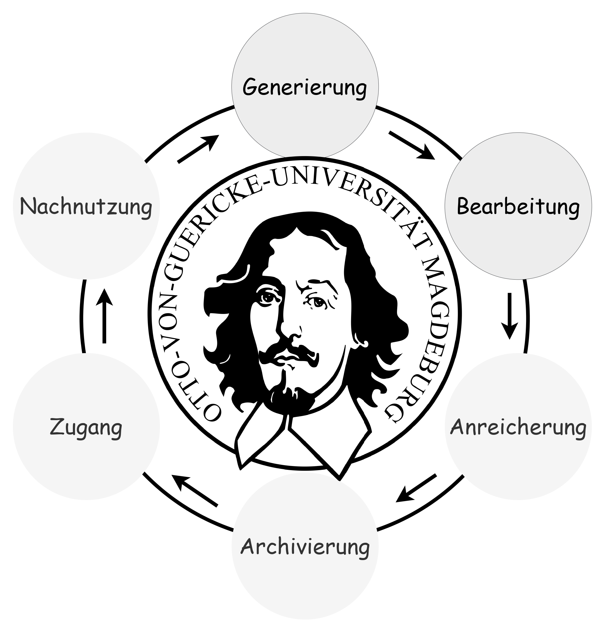 Einrichtungs-Logo